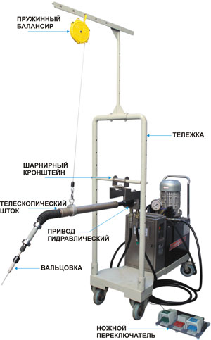 ��������� �������������� ������������ ������